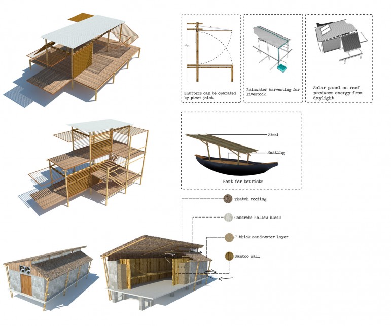 Module detail © Imran Hasan