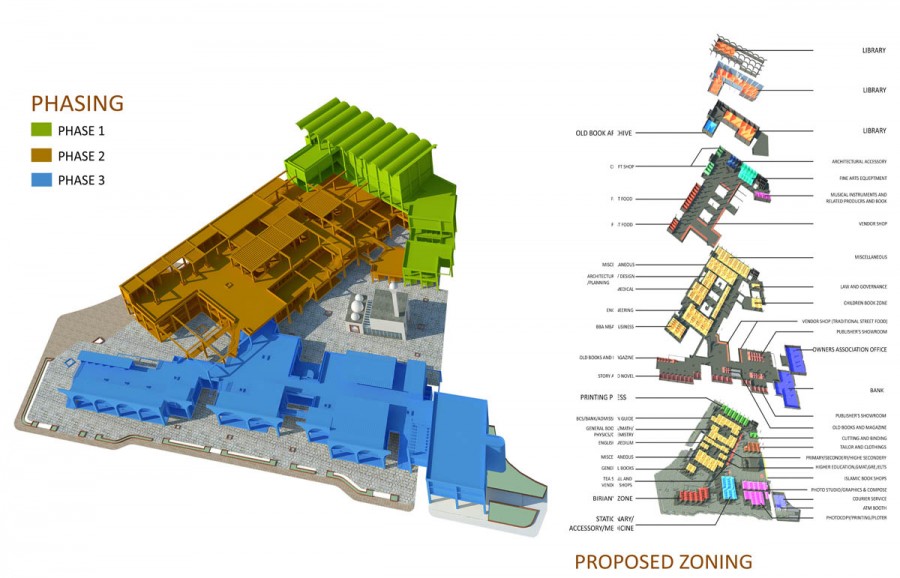 zoning and phasing