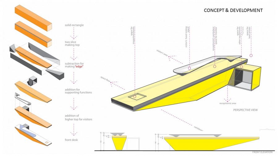 Winning entry edge connect front desk design competition