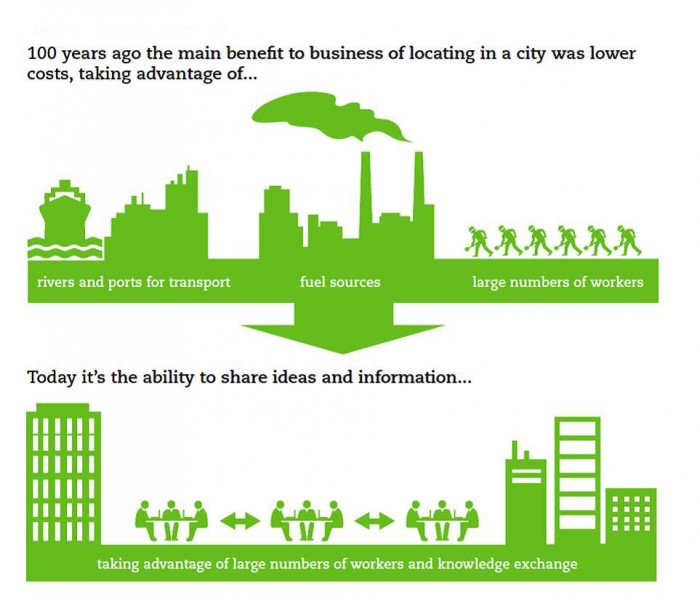 The changing role of cities 