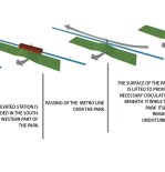Scheme development of site