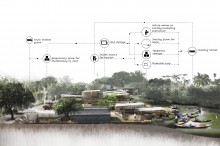 The Atghar-kuriana Floating Market | AIUB