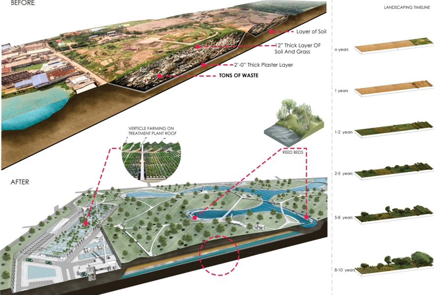 landfill to urban park Matuail