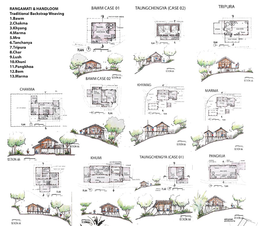 Housing typologies at Chittagong Hill Tracts 