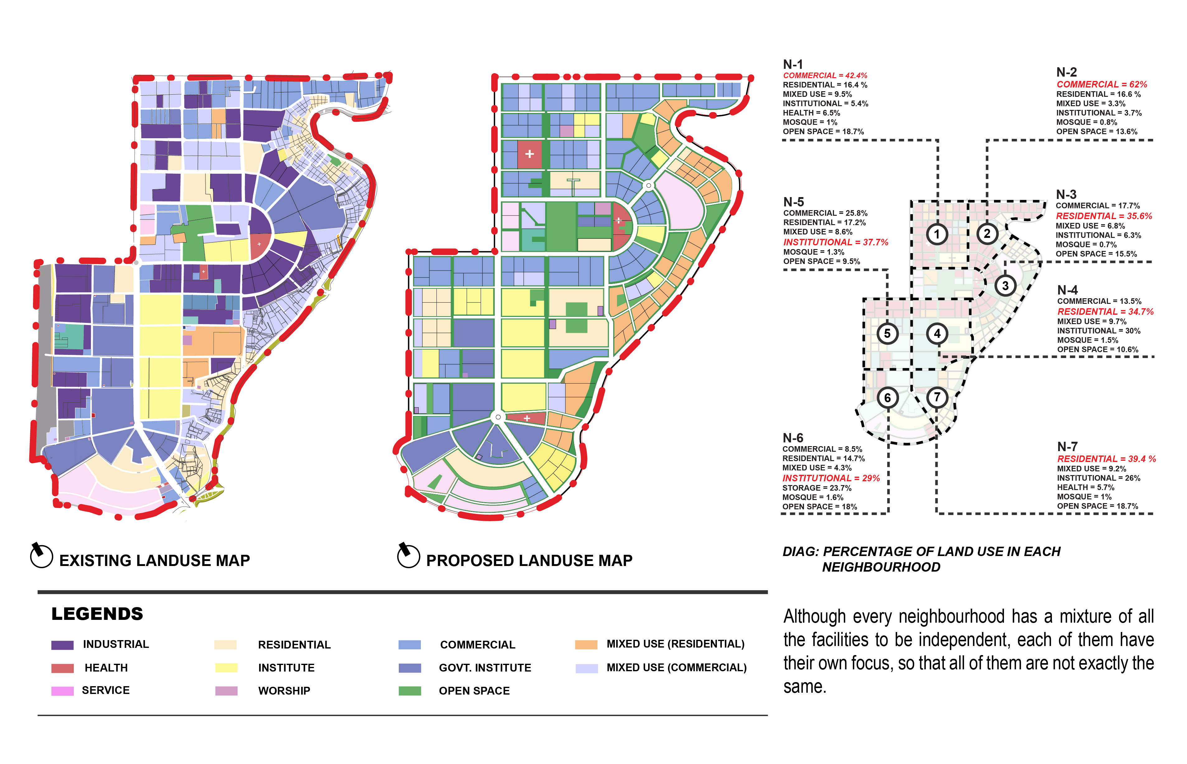 Landuse maps: existing and proposed © The Happy neighborhood