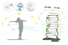 The Effectiveness of Green Building in Pandemic Control | 2nd position in ARCASIA Idea Competition