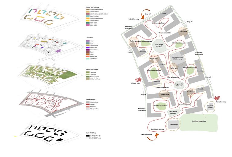 Transforming a Government Colony into a Block-based Housing