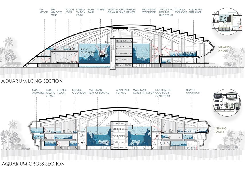 Exploring the DEEP: An Oceanarium Complex